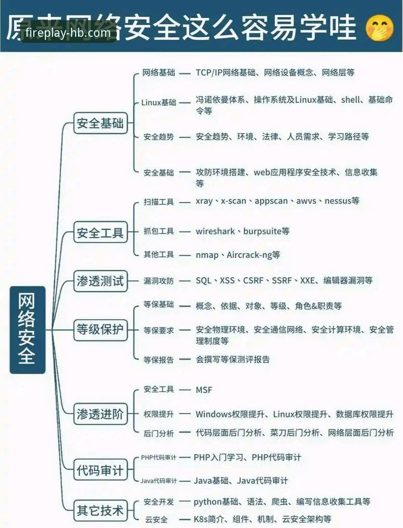 hb火博平台新手入门详解：从下载到安全登录的全流程指南